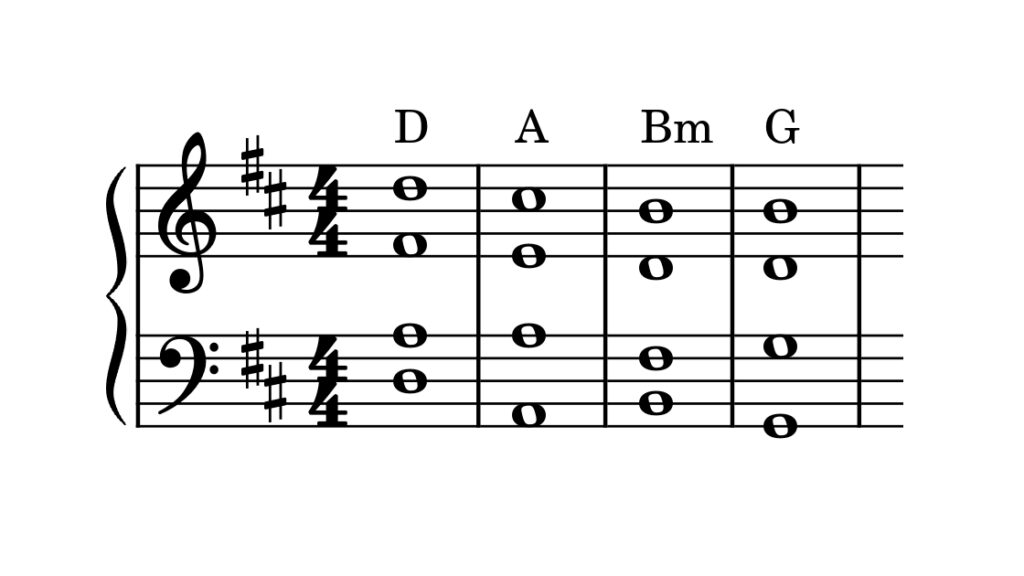 Estudo de Harmonia 1